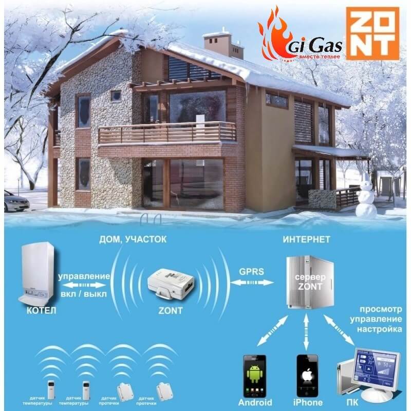 Как изолироваться по умному? Как изолироваться по умному?