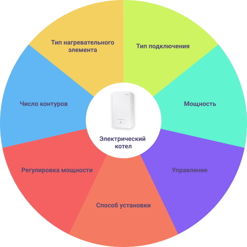 Формула идеального электрического котла Формула идеального электрического котла